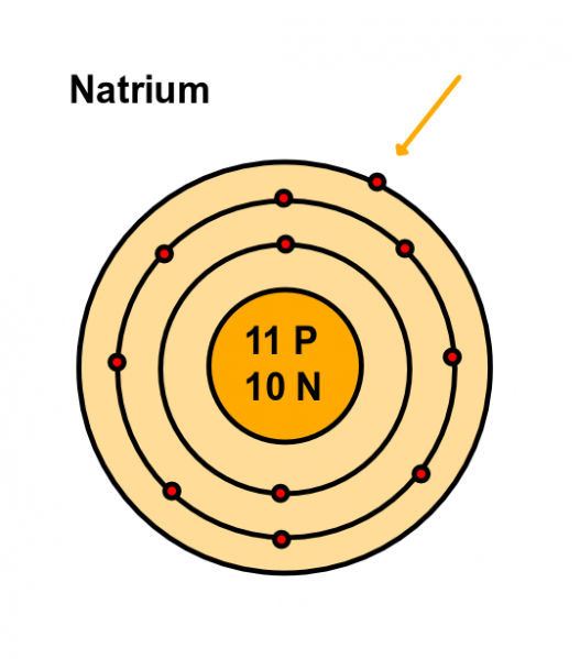 Fil:Natrium.png